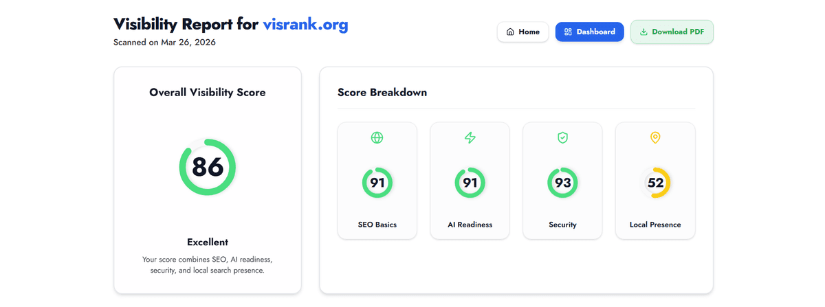 VisRank score breakdown showing SEO, AEO, Security, and Local category cards