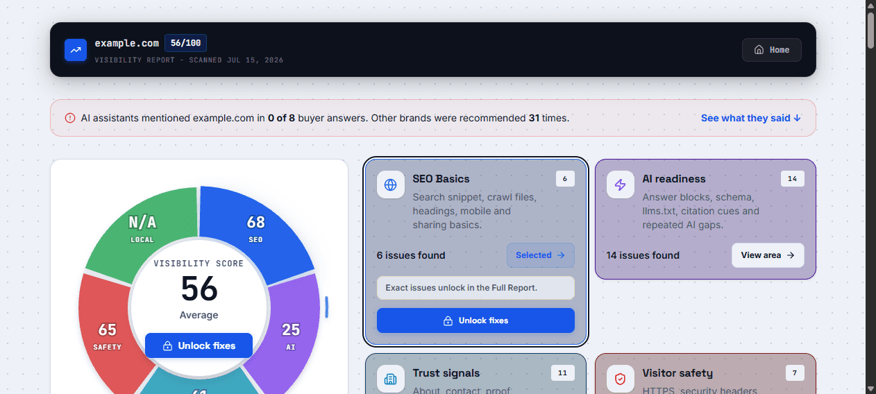 VisRank public scan of example.com showing an overall score of 56 and category issue counts on July 15, 2026